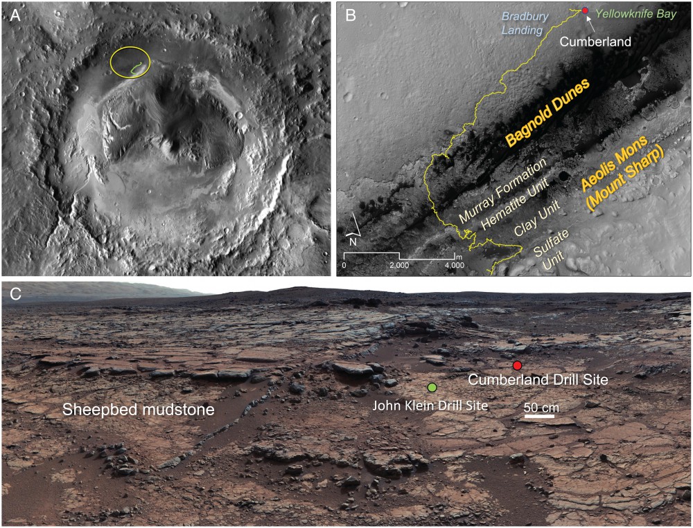 Marte: quantificato per la prima volta l’elemento chiave della vita
