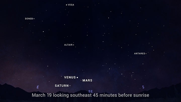 Venere, Marte e Saturno formeranno un triangolo celeste tutto da scoprire