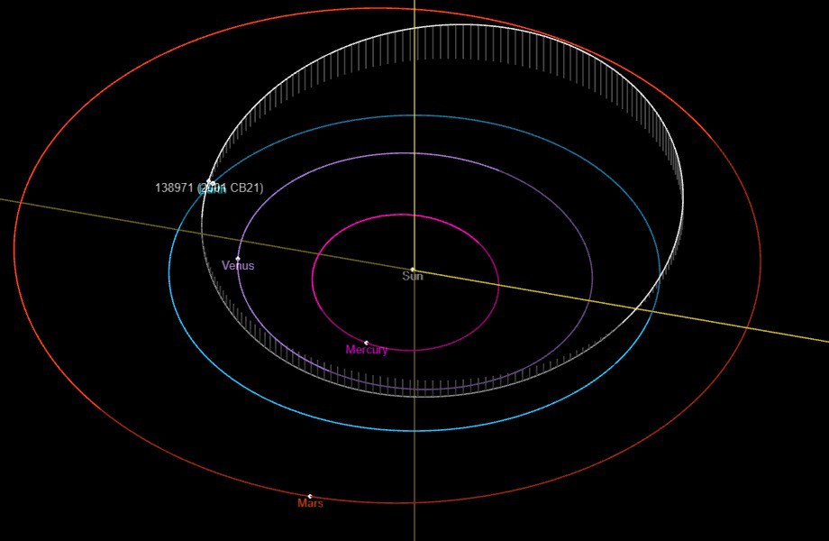Asteroide e detriti spaziali: domani la Luna e la Terra a rischio d’impatto